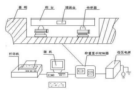 江阴电子地磅结构